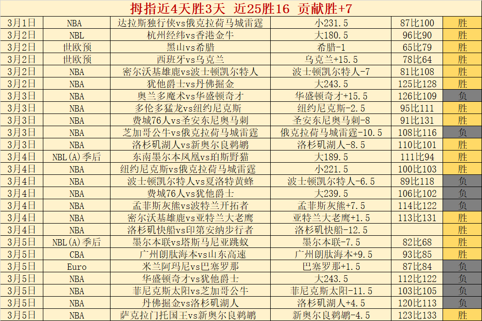 比勒费尔德,连胜佳绩,五次战胜德,8波足球比分,8波体育即时比分,8波体育比分网,比分直播
