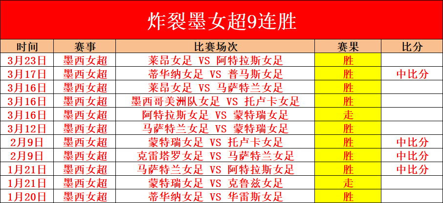 西布罗姆,雷克瑟姆,伤病多谁将,8波足球比分,8波体育即时比分,8波体育比分网,比分直播
