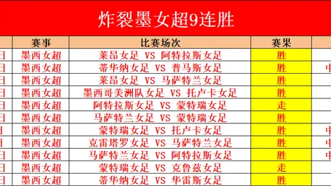 西布罗姆vs雷克瑟姆，伤病多谁将夺冠